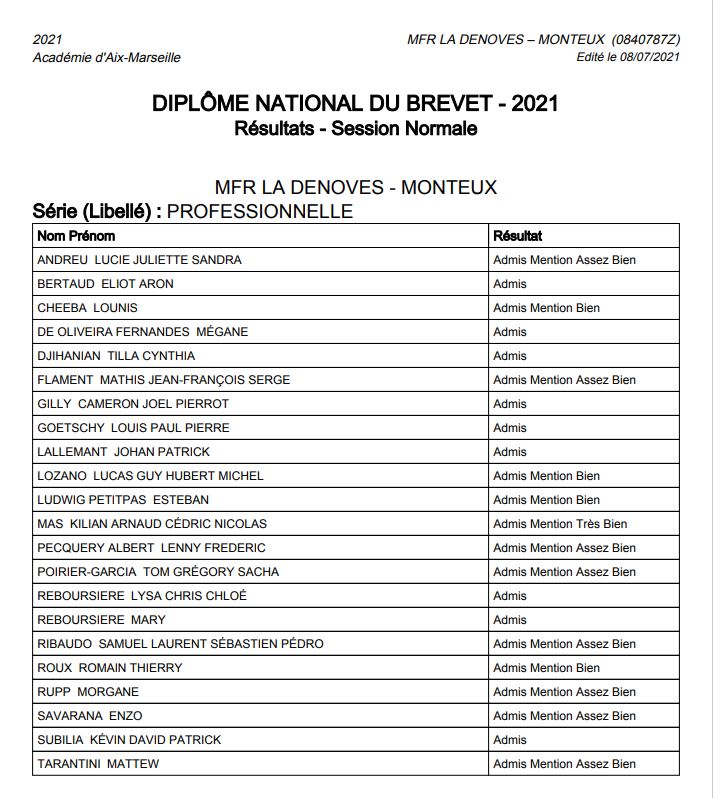 Résultats du Brevet 2021